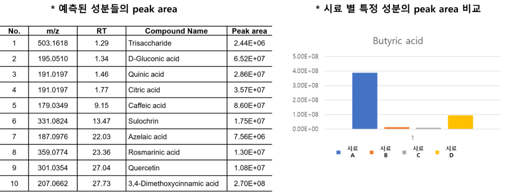 Natural Products Analysis Example 3