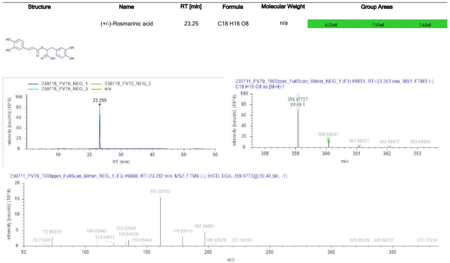 Natural Products Analysis Example 4